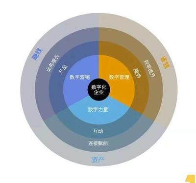從TOP100summit看產品設計與運營創新 不可或缺的“B計劃”與“C計劃”