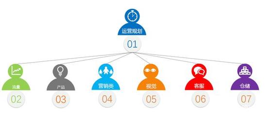 幕后引擎 一家虛擬跨境電商公司的24小時運轉(zhuǎn)與營銷革新